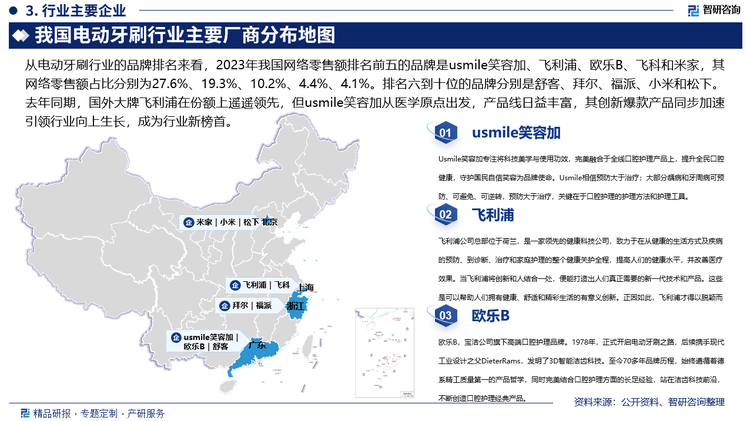 PP模拟器免费试玩中国电动牙刷行业发展环境分析及市场前景预测报告（2025版）(图4)